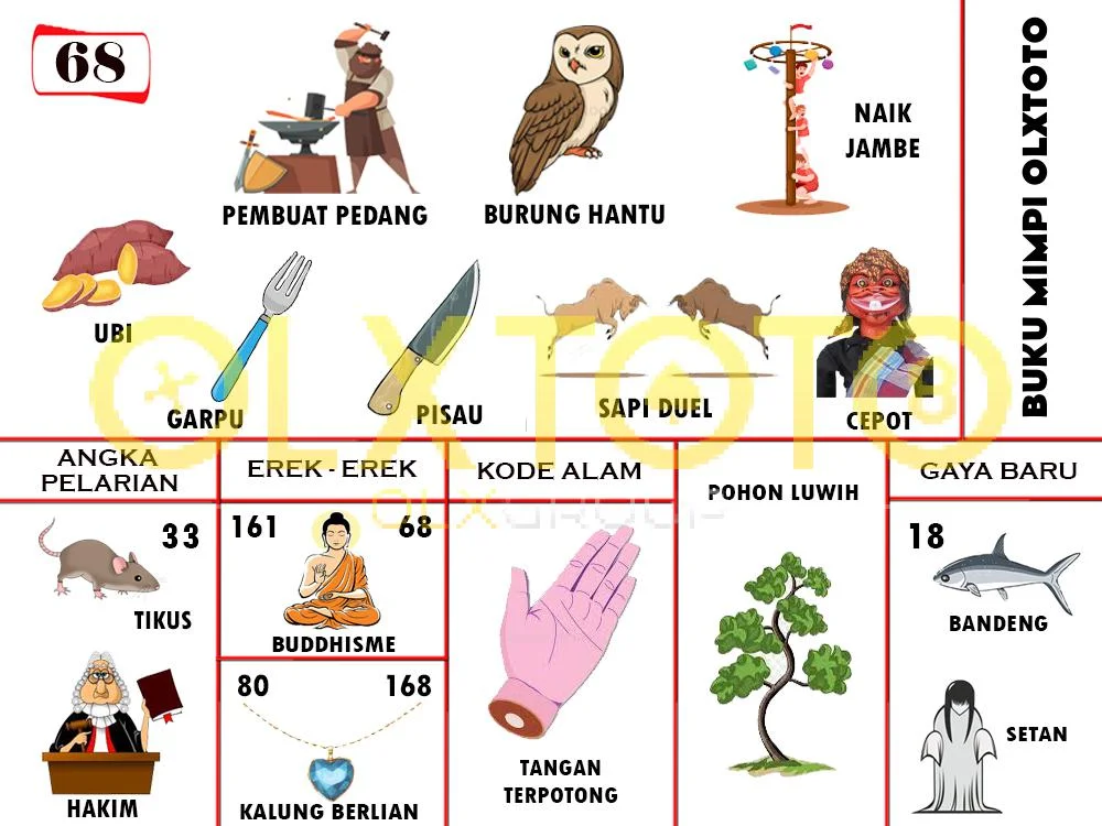 buku mimpi erek erek togel 68